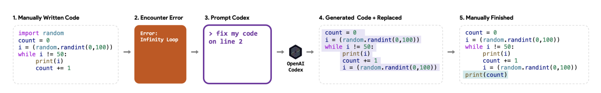 CS1 Coding Tasks and Learning Trajectories of Emerging Programmers