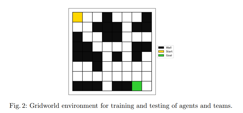 Gridworld scenario